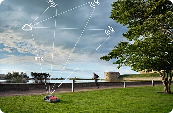 Avanceret GPS & EPOS™ teknologi